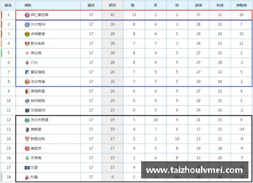 佰富彩采购大厅拜仁慕尼黑连胜领跑，积分榜稳坐榜首位置 - 副本
